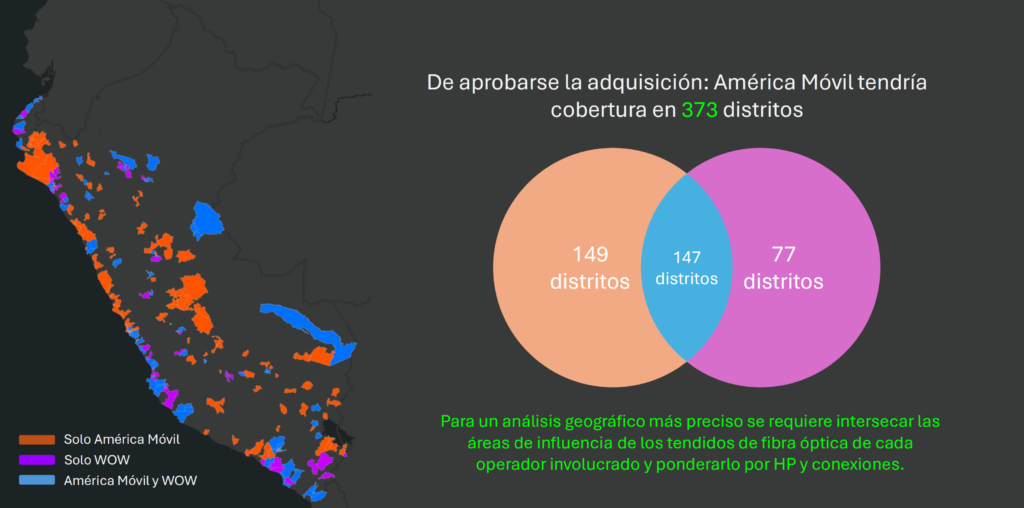 américa móvil y wow