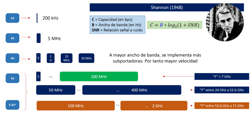bandas de espectro