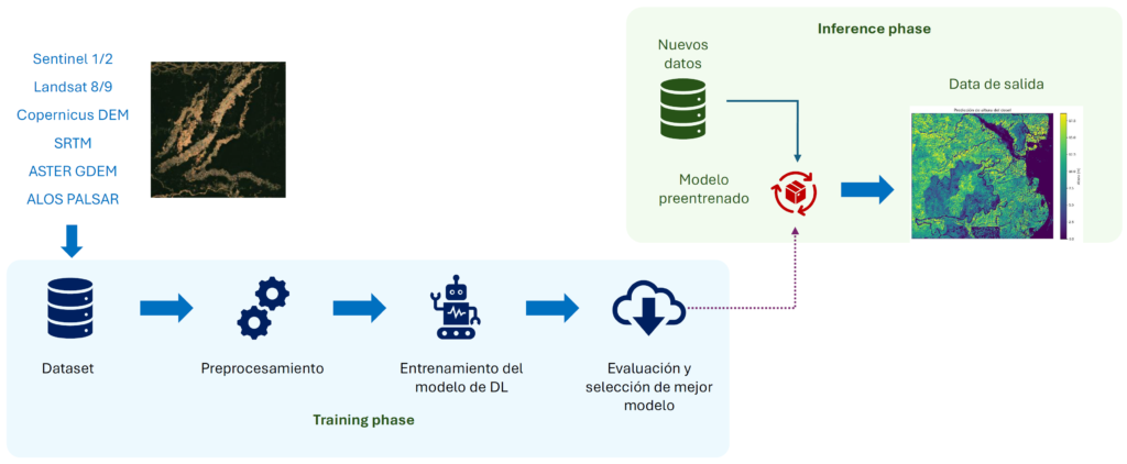 geoai workflow