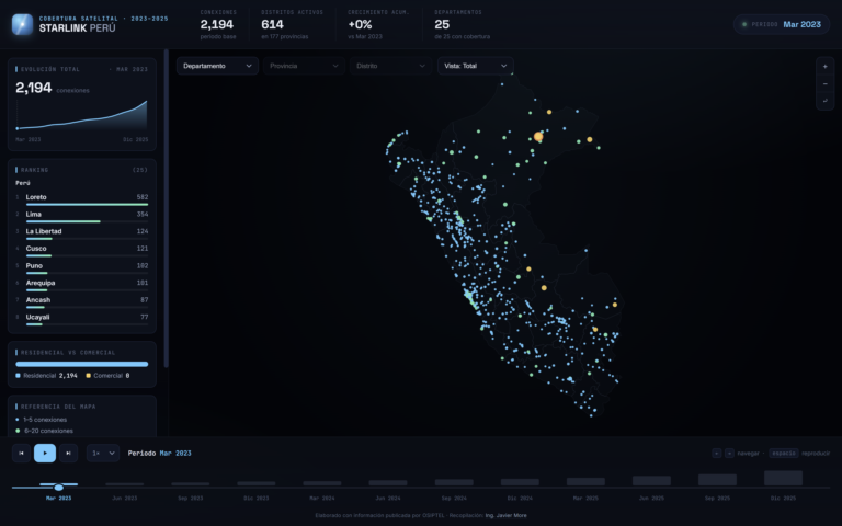 Internet satelital de Starlink