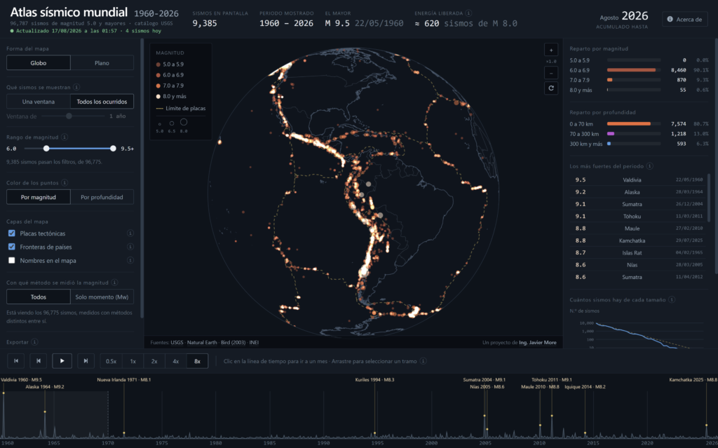 mapa de sismos en el mundo