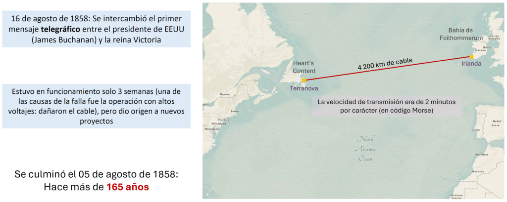 primer cable submarino